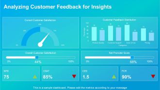 Leveraging Customer Feedback For Quality System Enhancements PPT Presentation ACP Aesthatic Best