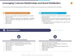 Leveraging customer relationships and brand stabilization ppt powerpoint presentation sample