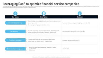 Leveraging Daas To Optimize Financial Service Companies