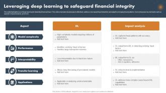 Leveraging Deep Learning To Safeguard Financial Integrity