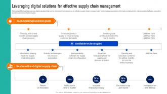 Leveraging Digital Solutions For Effective Successful Strategies To And Responsive Supply Chains Strategy SS