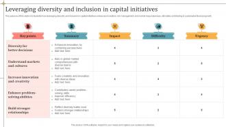 Leveraging Diversity And Inclusion In Capital Initiatives