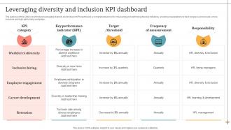 Leveraging Diversity And Inclusion KPI Dashboard
