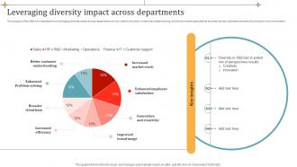 Leveraging Diversity Impact Across Departments