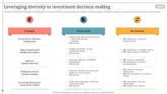 Leveraging Diversity In Investment Decision Making