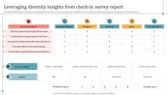 Leveraging Diversity Insights From Check In Survey Report