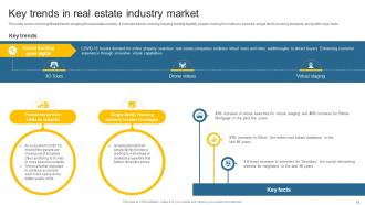 Leveraging Effective CRM Tool In Real Estate Company To Manage Customer Interactions Complete Deck Impressive Compatible