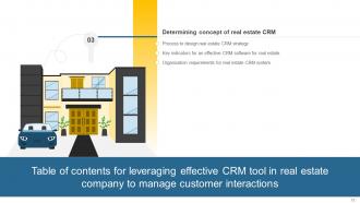 Leveraging Effective CRM Tool In Real Estate Company To Manage Customer Interactions Complete Deck Interactive Compatible