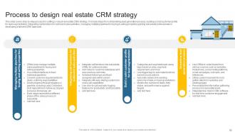 Leveraging Effective CRM Tool In Real Estate Company To Manage Customer Interactions Complete Deck Visual Compatible