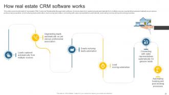 Leveraging Effective CRM Tool In Real Estate Company To Manage Customer Interactions Complete Deck Pre-designed Compatible