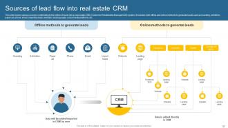 Leveraging Effective CRM Tool In Real Estate Company To Manage Customer Interactions Complete Deck Slides Researched