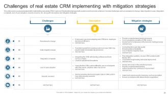 Leveraging Effective CRM Tool In Real Estate Company To Manage Customer Interactions Complete Deck Images Researched