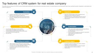 Leveraging Effective CRM Tool In Real Estate Company To Manage Customer Interactions Complete Deck Best Researched