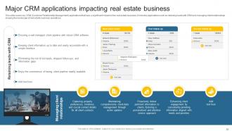 Leveraging Effective CRM Tool In Real Estate Company To Manage Customer Interactions Complete Deck Content Ready Researched