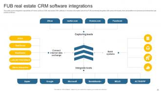 Leveraging Effective CRM Tool In Real Estate Company To Manage Customer Interactions Complete Deck Graphical Researched