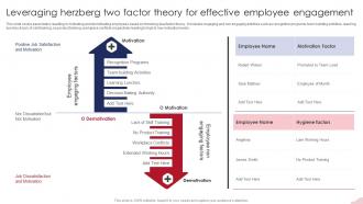 Leveraging Herzberg Two Factor Theory For Effective Employee Engagement
