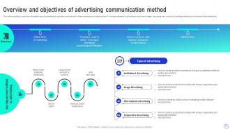 Leveraging Integrated Marketing Communication Tools For Brand Building MKT CD V Researched Images