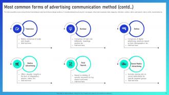 Leveraging Integrated Marketing Communication Tools For Brand Building MKT CD V Impressive Images