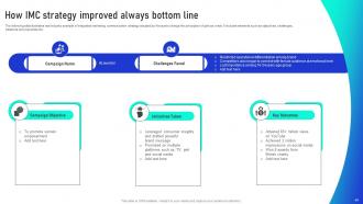 Leveraging Integrated Marketing Communication Tools For Brand Building MKT CD V Slides Good