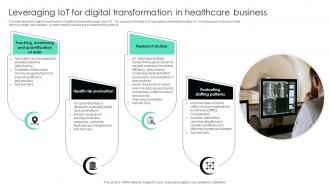 Leveraging IOT For Digital Transformation In Healthcare Business Leveraging IOT For Digital Transformation In Healthcare Business