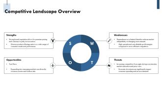 Leveraging Mckinsey Chart For Strategic Insights PPT Information AT Slides Researched