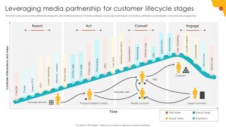 Leveraging Media Partnership For Customer Lifecycle Stages