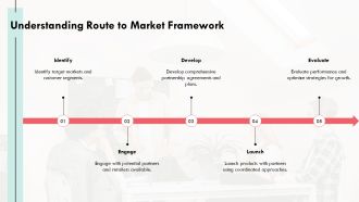 Leveraging Partners And Retailers Route To Market PPT Mockup AT Informative Images