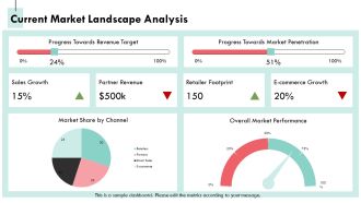 Leveraging Partners And Retailers Route To Market PPT Mockup AT Analytical Images
