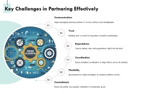 Leveraging Partners And Retailers Route To Market PPT Mockup AT Professionally Images