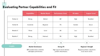Leveraging Partners And Retailers Route To Market PPT Mockup AT Attractive Images