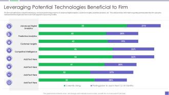 Leveraging Potential Technologies Beneficial To Firm Building Business Analytics Architecture