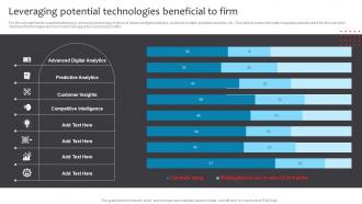 Leveraging Potential Technologies Beneficial To Firm Business Checklist For Digital Enablement