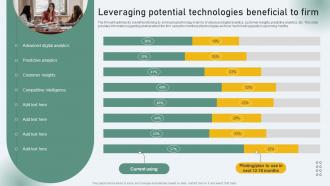 Leveraging Potential Technologies Beneficial To Firm Business Nurturing Through Digital Adaption
