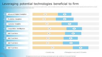Leveraging Potential Technologies Beneficial To Firm Checklist For Digital Transformation