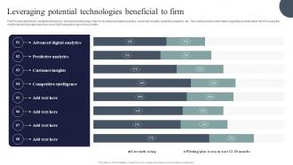 Leveraging Potential Technologies Beneficial To Firm Digital Marketing And Technology Checklist