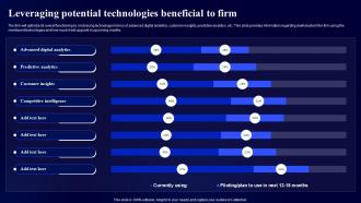 Leveraging Potential Technologies Beneficial To Firm Digital Modernization Framework