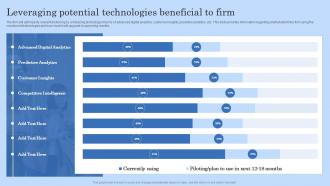 Leveraging Potential Technologies Beneficial To Firm Digital Workplace Checklist