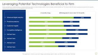 Leveraging Potential Technologies Beneficial To Firm Enabling It Intelligence Framework