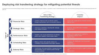 Leveraging Risk Management Process Deploying Risk Transferring Strategy For Mitigating PM SS