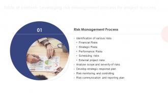 Leveraging Risk Management Process For Project Success For Table Of Content PM SS