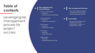 Leveraging Risk Management Process For Project Success Powerpoint Presentation Slides PM CD Multipurpose Slides