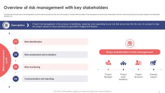 Leveraging Risk Management Process For Project Success Powerpoint Presentation Slides PM CD Graphical Slides