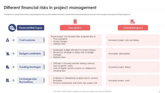 Leveraging Risk Management Process For Project Success Powerpoint Presentation Slides PM CD Ideas Idea