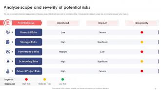 Leveraging Risk Management Process For Project Success Powerpoint Presentation Slides PM CD Unique Idea