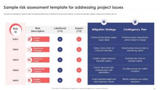 Leveraging Risk Management Process For Project Success Powerpoint Presentation Slides PM CD Multipurpose Idea