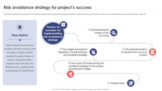 Leveraging Risk Management Process Risk Avoidance Strategy For Projects Success PM SS