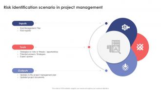 Leveraging Risk Management Process Risk Identification Scenario In Project Management PM SS