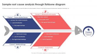 Leveraging Risk Management Process Sample Root Cause Analysis Through Fishbone Diagram PM SS