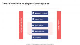 Leveraging Risk Management Process Standard Framework For Project Risk Management PM SS