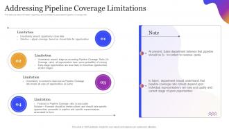 Leveraging Sales Pipeline To Improve Customer Addressing Pipeline Coverage Limitations